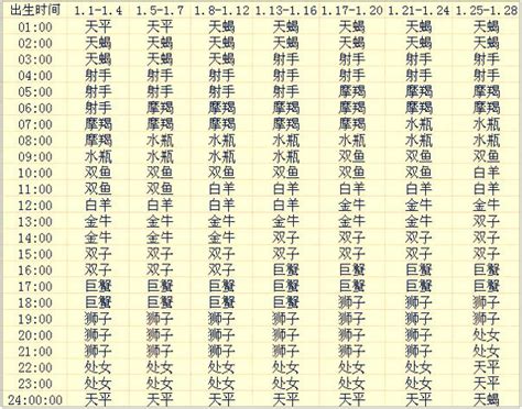 上升星座是月亮嗎|上升星座、月亮星座代表什麼意思？查詢星座命盤看12。